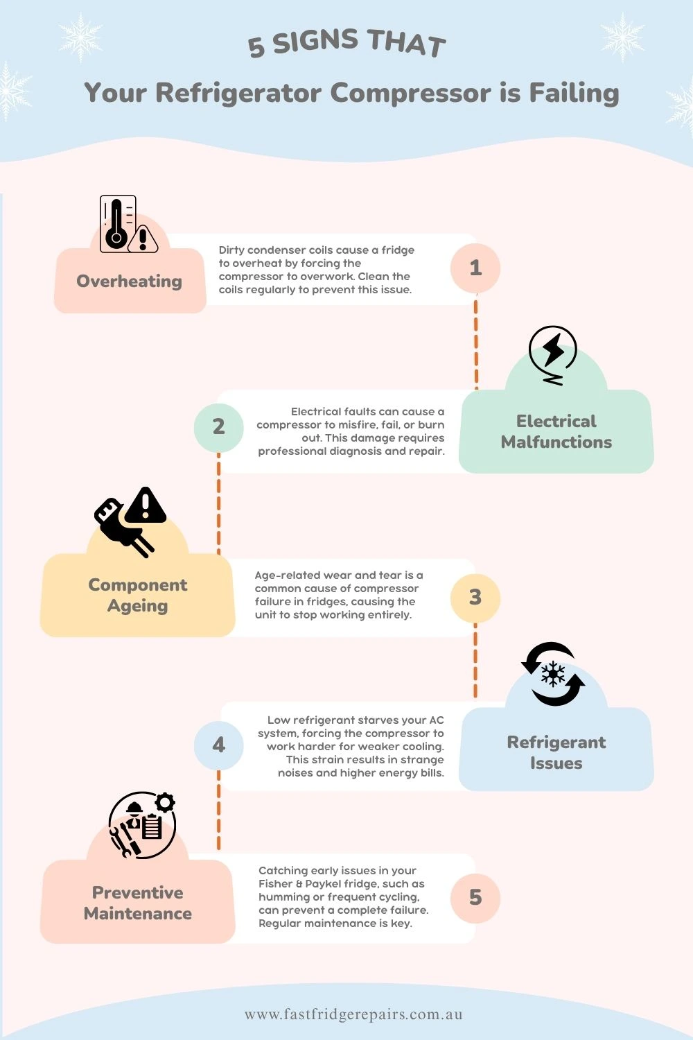 Fridge Compressor Failing